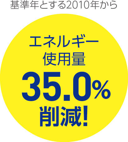 エネルギー使用量35%削減