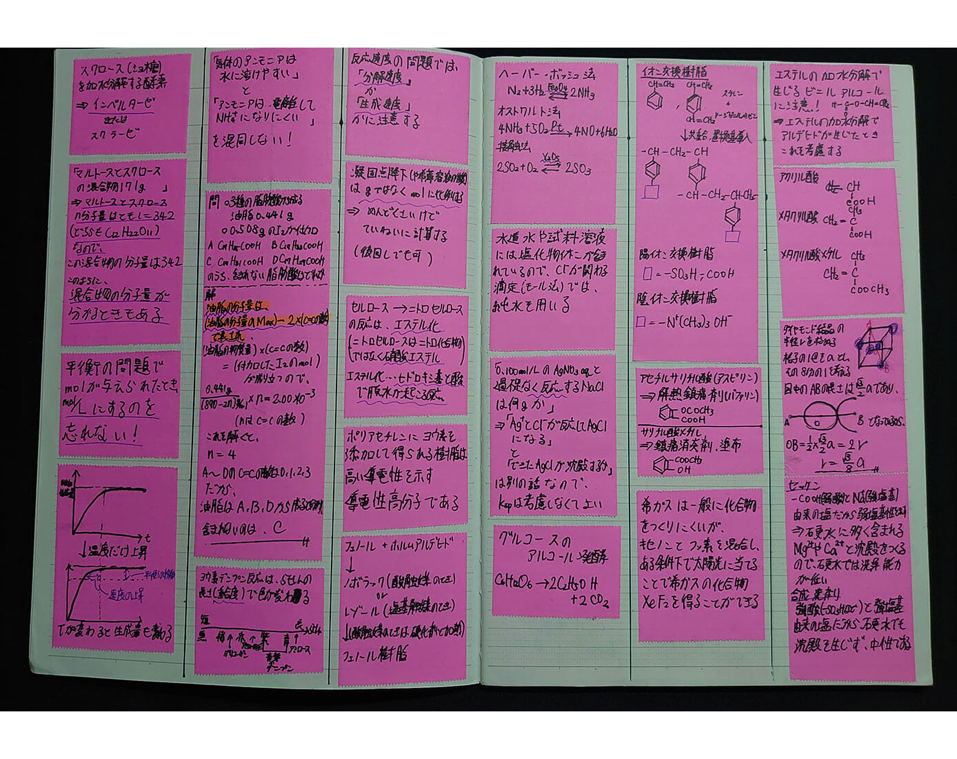 先生の勧めで作成した「まとめノート」